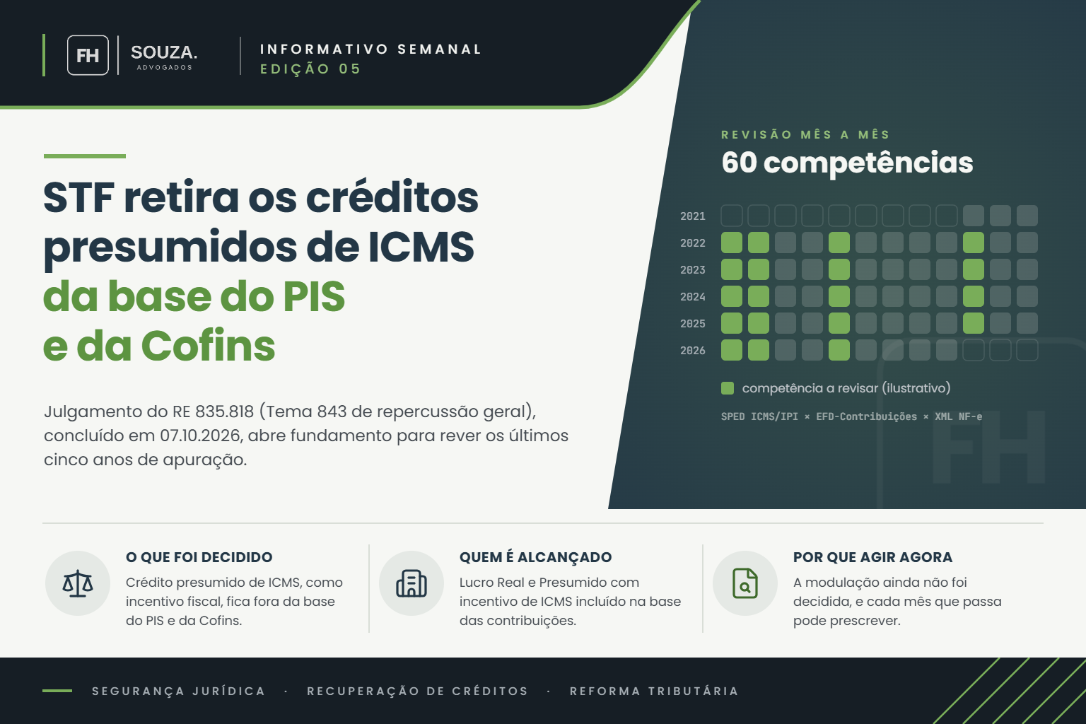 STF retira os créditos presumidos de ICMS da base do PIS e da Cofins